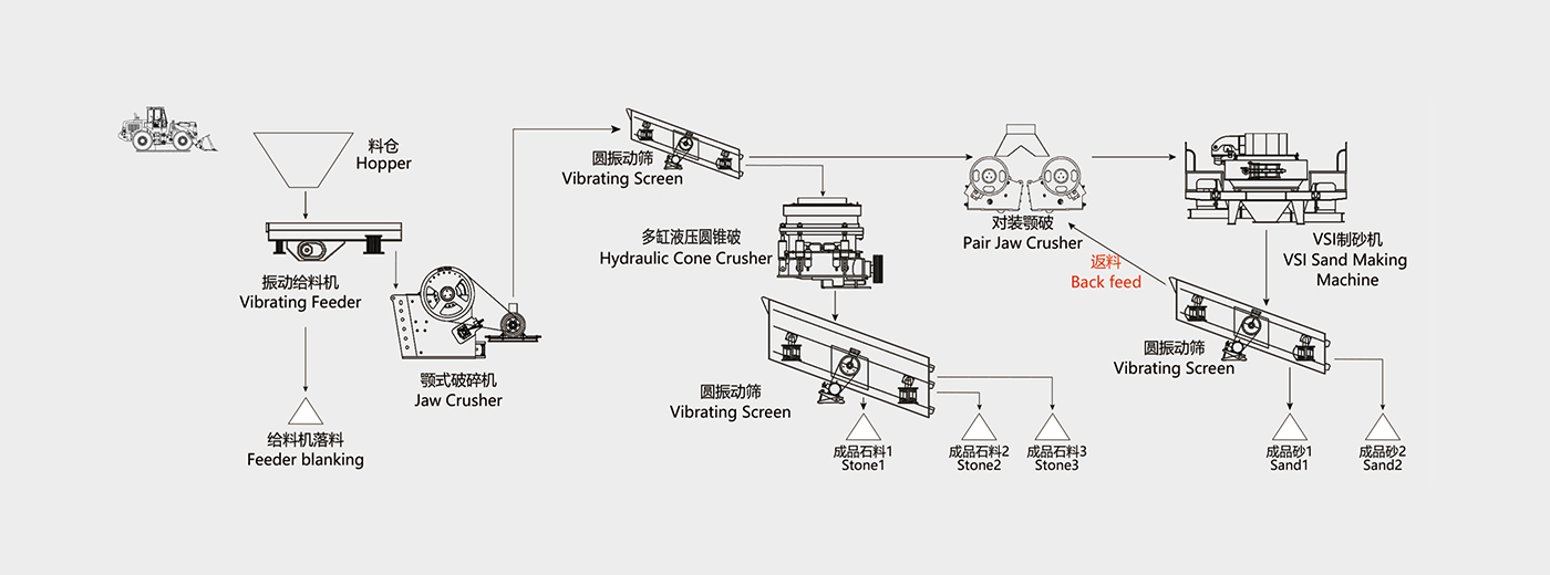河北石英石破碎砂石生產線投產